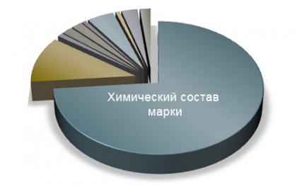 Почему металл бывает магнитным, твердым, мягким и имеет сопротивление к коррозии и абразии?