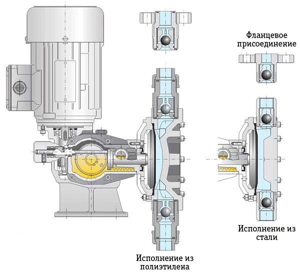 Мембранный дозирующий насос в разрезе