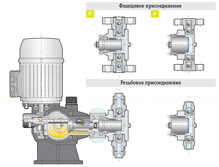 Поршневой дозирующий насос в разрезе