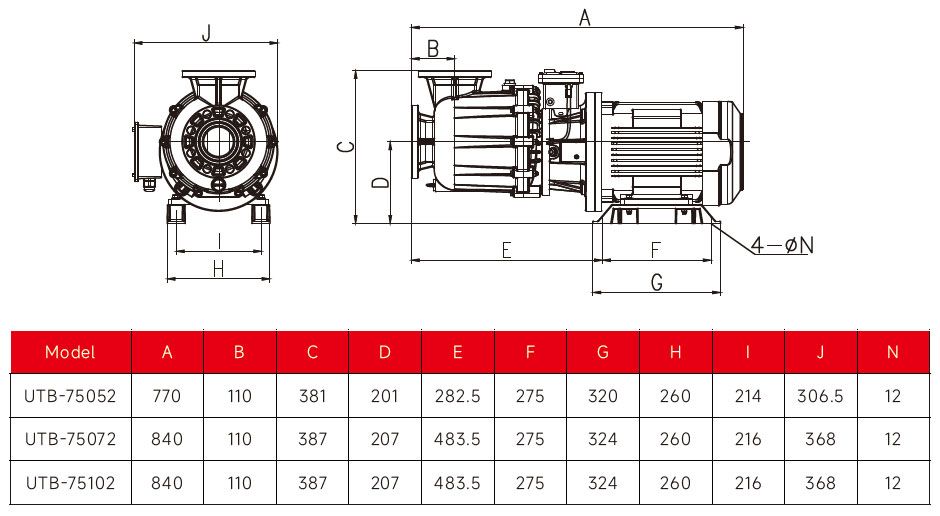 Габаритные размеры насосов TAIFENG серии UTB