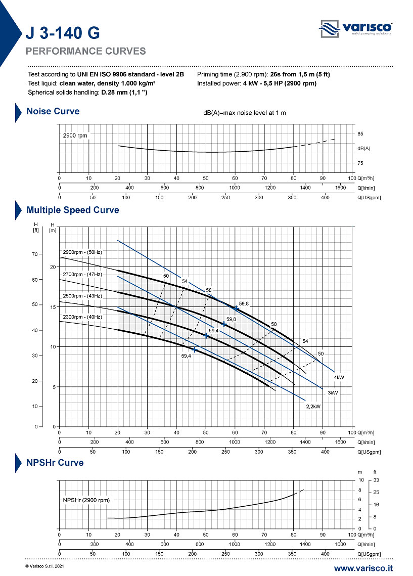 График производительности, напора, глубины самовсасывания, уровня шума и КПД самовсасывающего центробежного насоса для грязной воды Varisco JE 3-140
