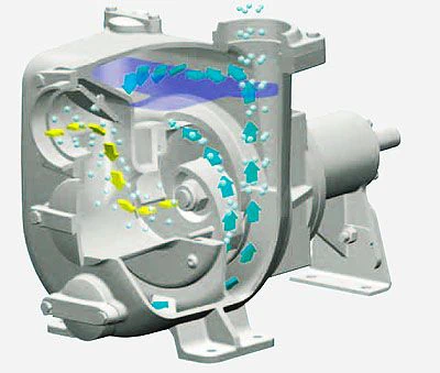 Принцип самовсасывания мотопомпы Varisco JD с дизельным двигателем на тележке